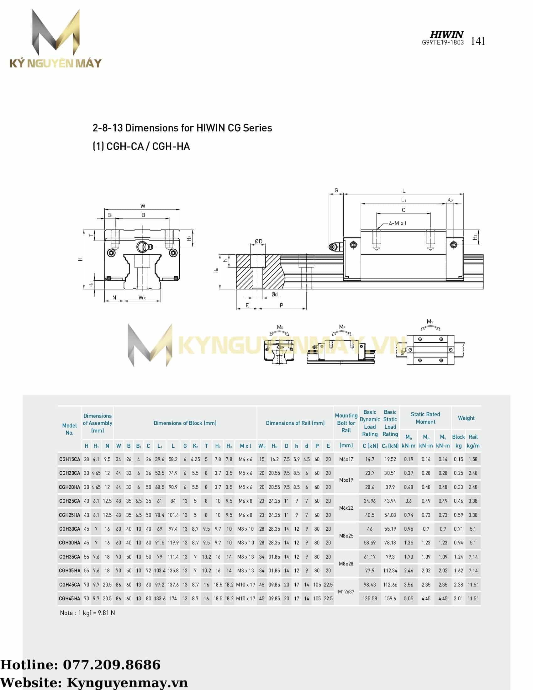 Thông số bạc trượt CGH-CA Sêri 30,35, 45