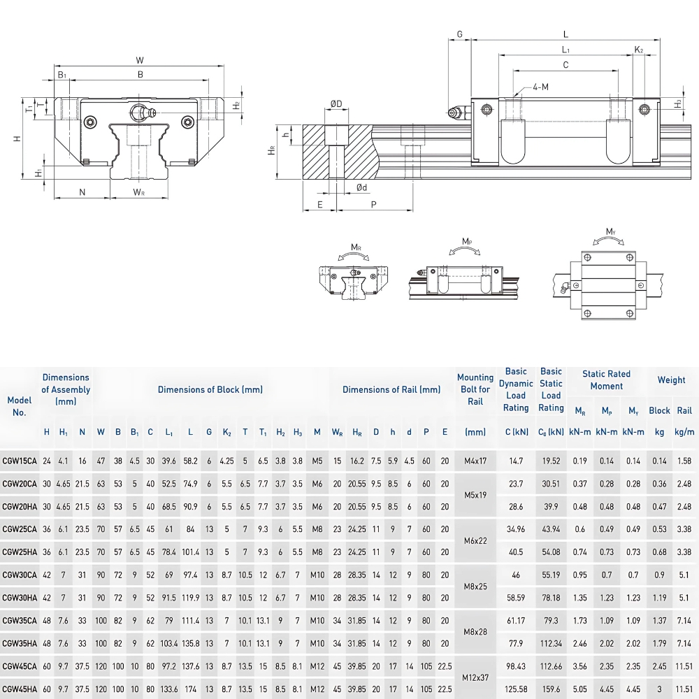 Thông số kỹ thuật con trượt dẫn hướng HIWIN CGW-HA