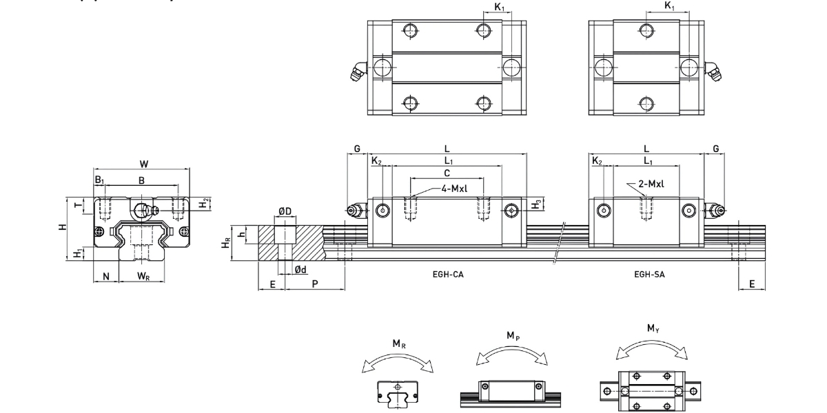 Thông số kỹ thuật con trượt HIWIN EGH15, EGH20, EGH25, EGH30, EGH35