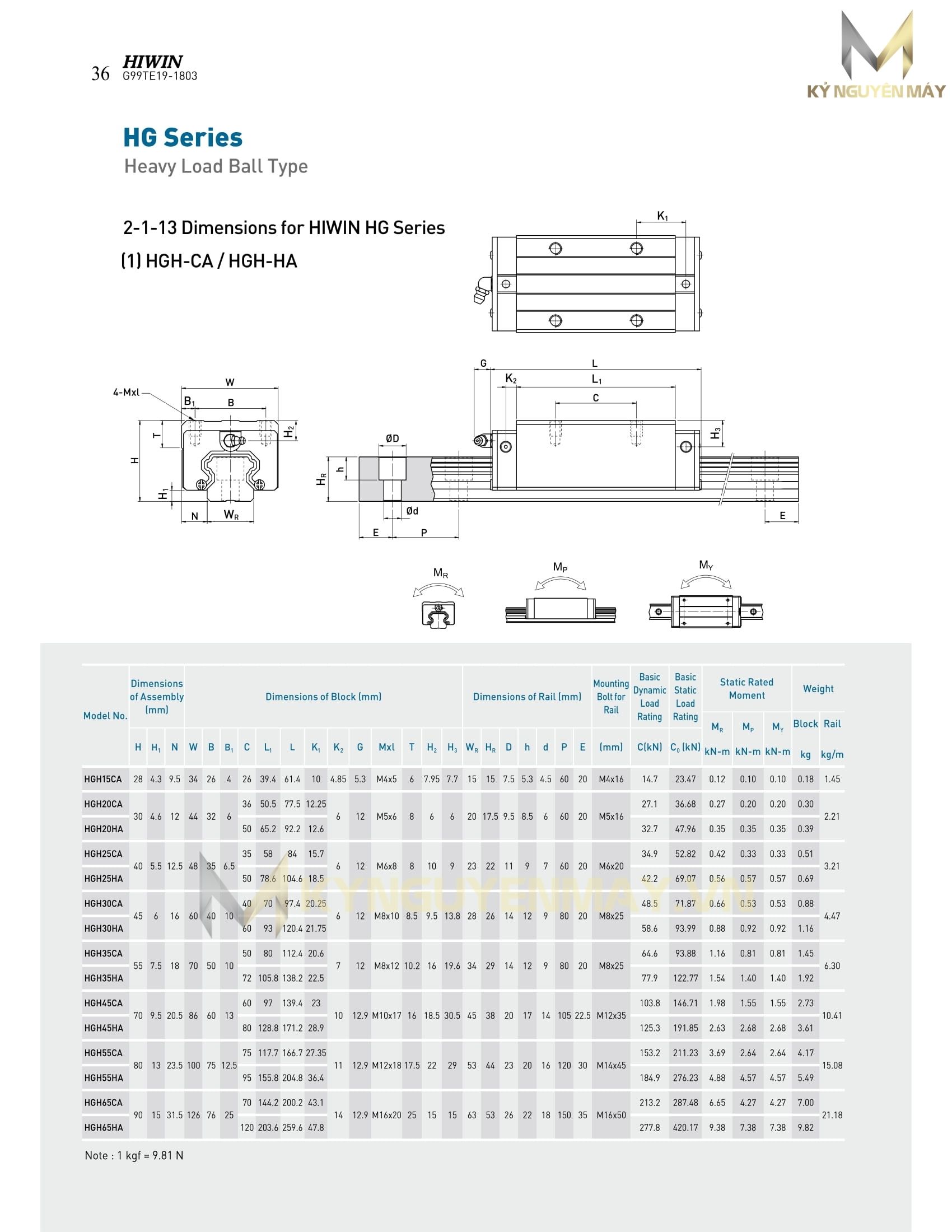 con trượt HIWIN HGH