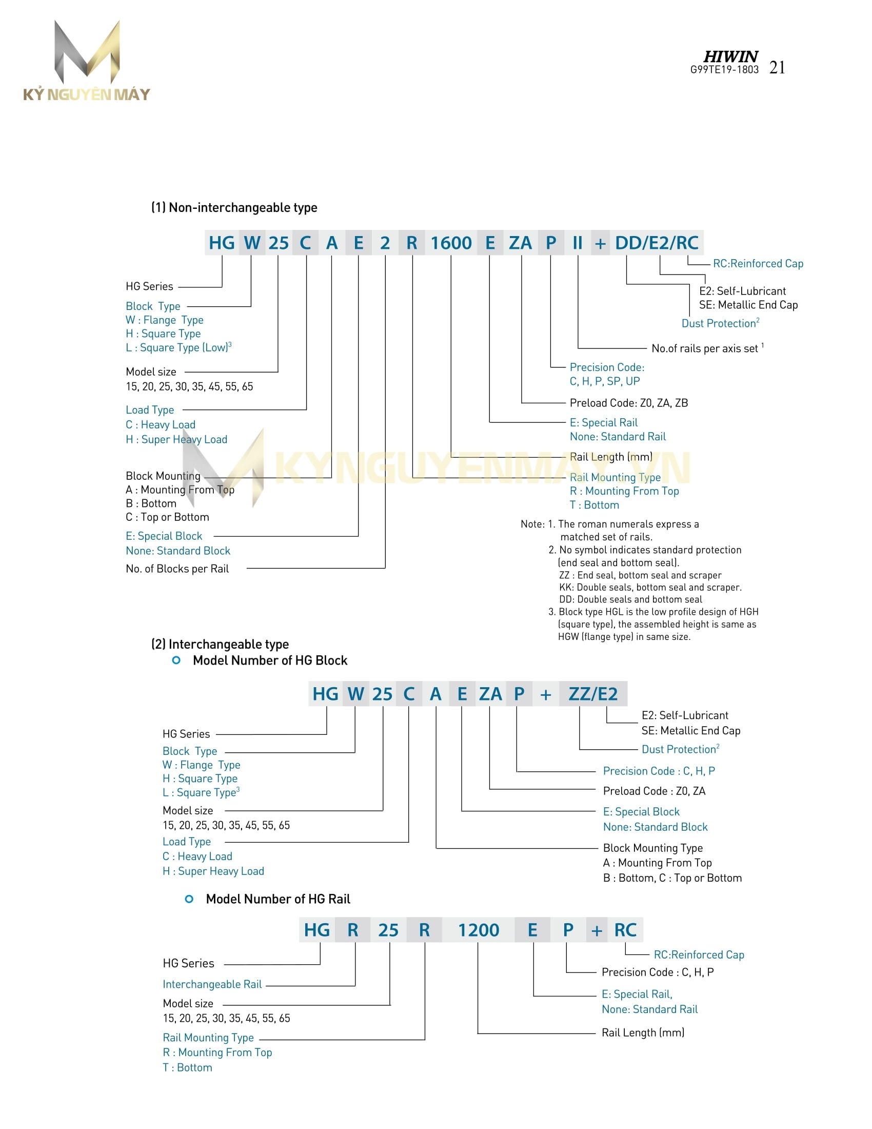 con trượt HIWIN HGH