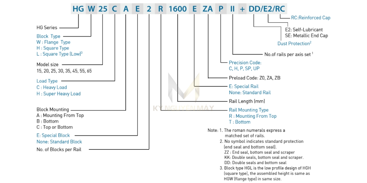 Giải thích các ký hiệu của dòng ổ bi trượt HGH20CA
