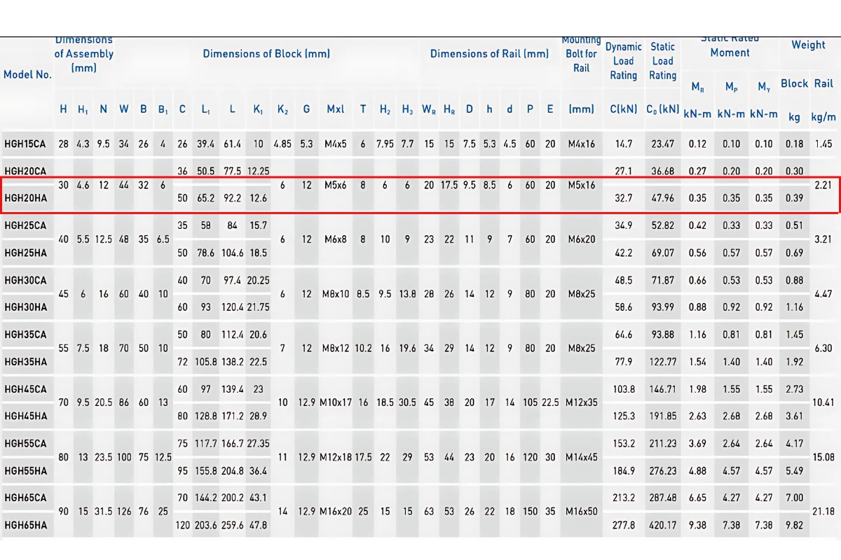 Thông số kỹ thuật con trượt dẫn hướng HIWIN HGH20HA