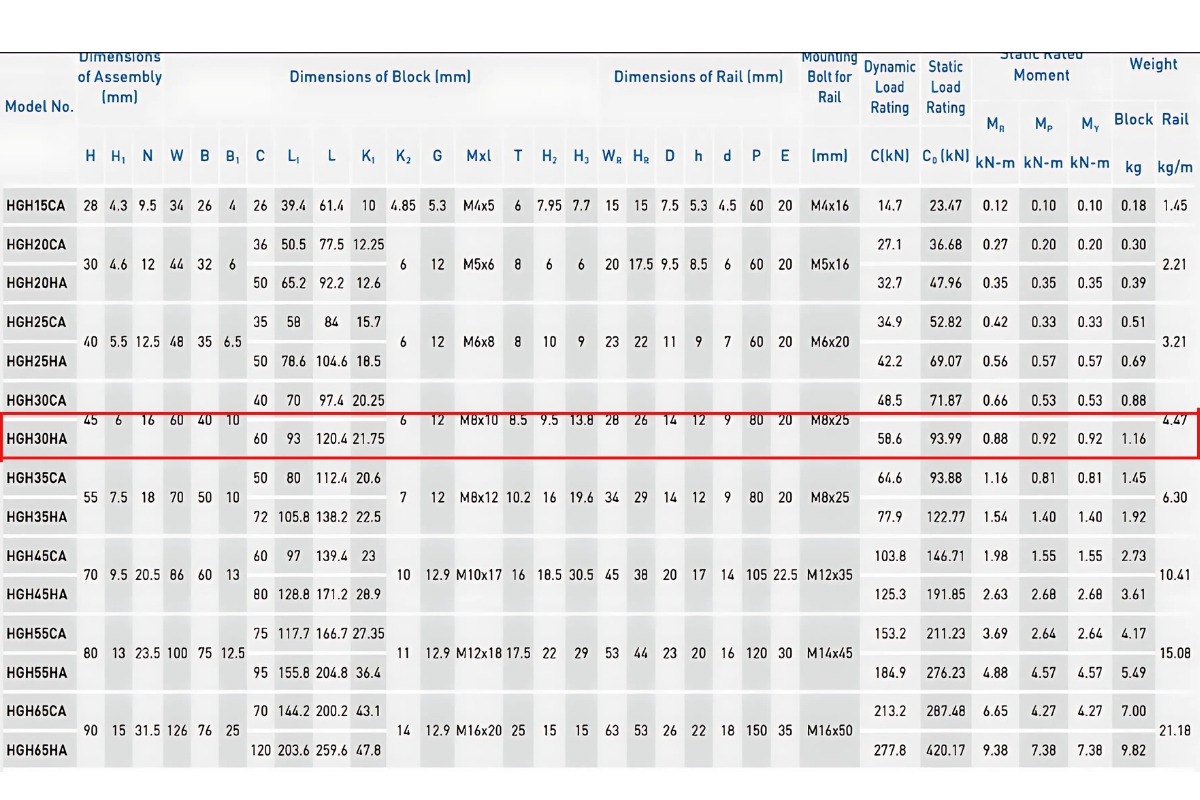 Thông số kỹ thuật con trượt dẫn hướng HIWIN HGH30HA