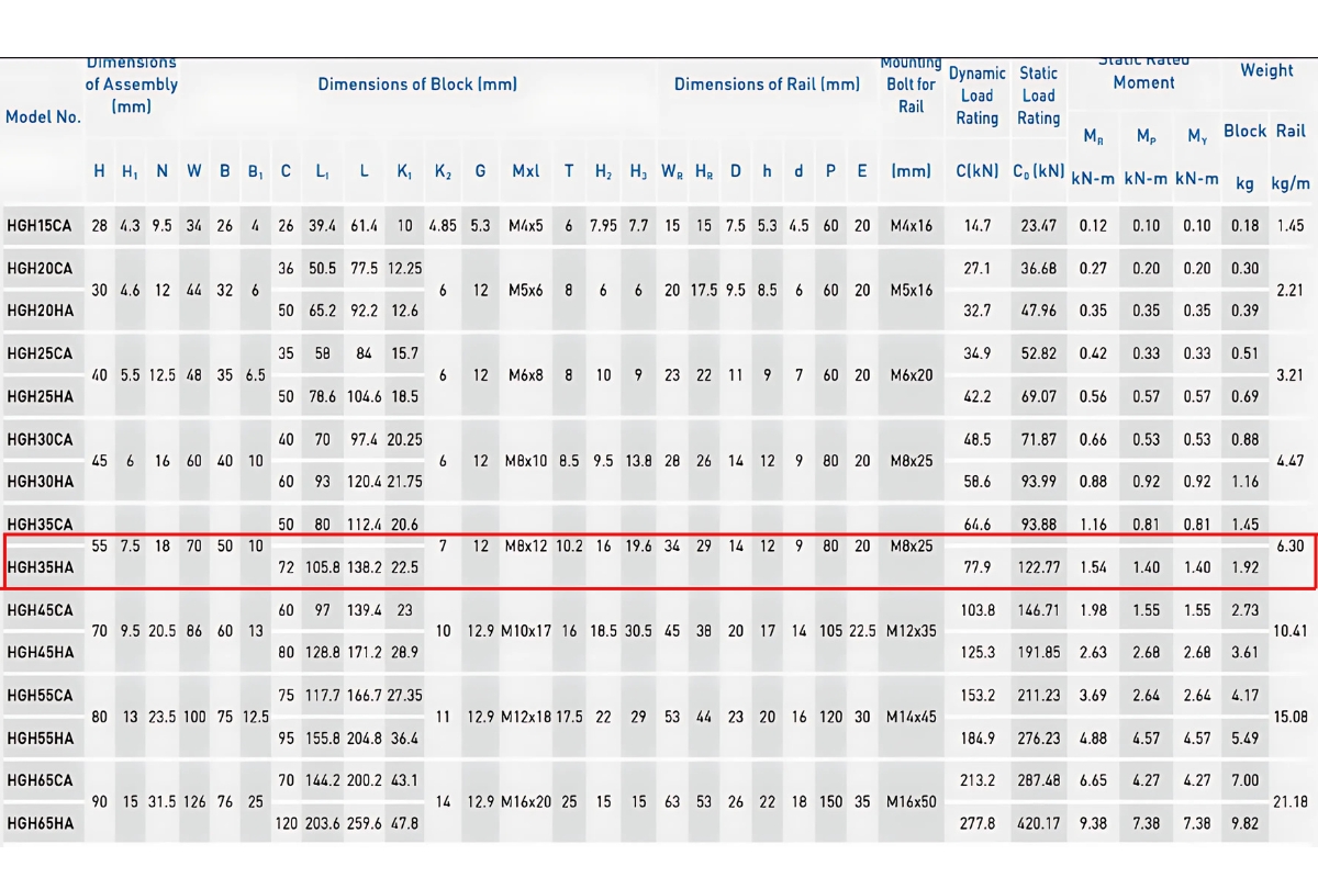 Thông số kỹ thuật con trượt dẫn hướng HIWIN HGH35HA