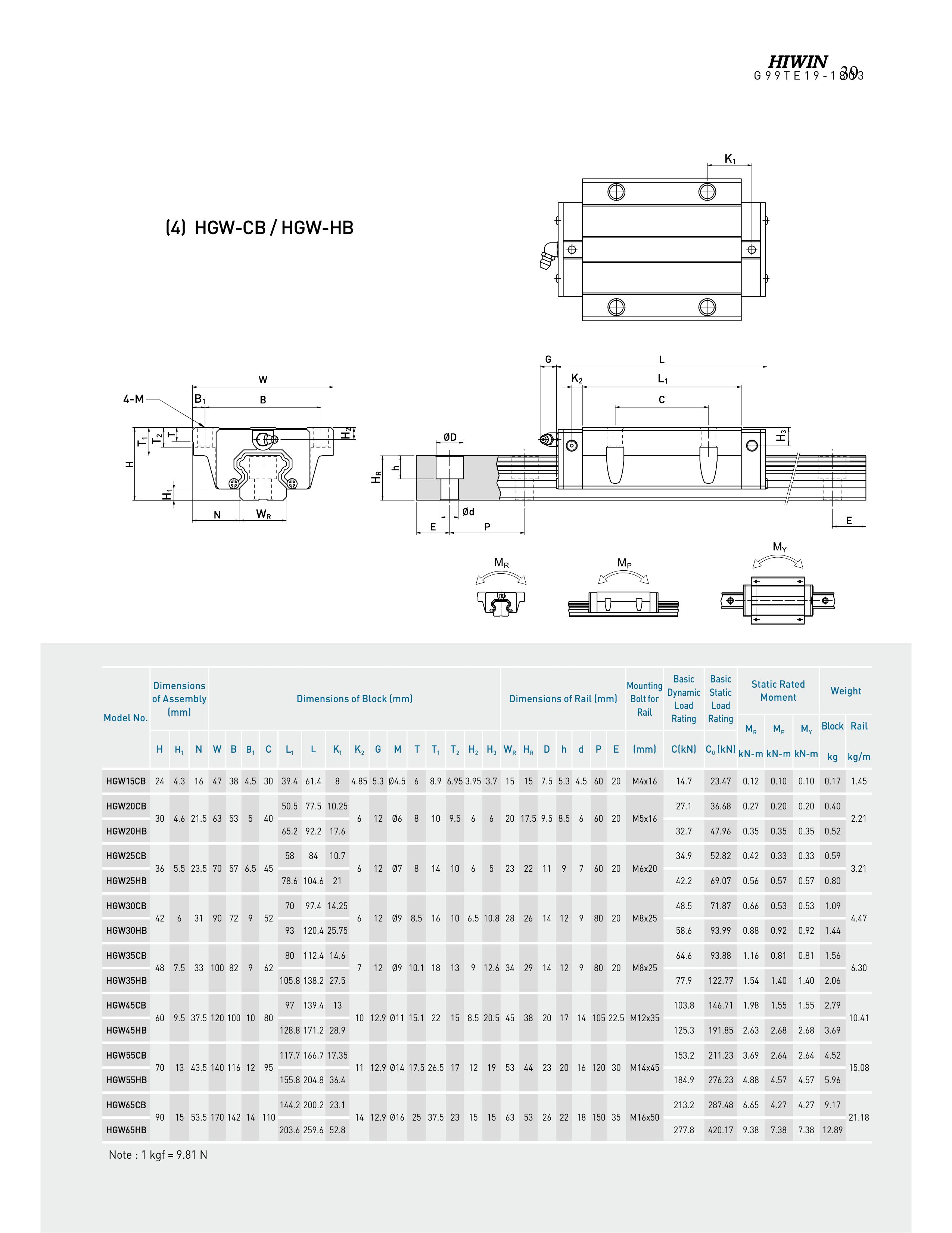 Thông số kỹ thuật con trượt dẫn hướng HIWIN CGH-CA