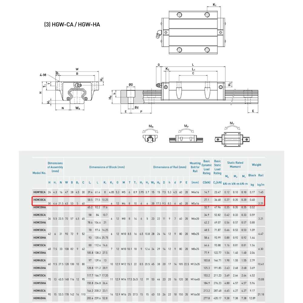 Thông số kỹ thuật con trượt dẫn hướng HIWIN HGW20CA