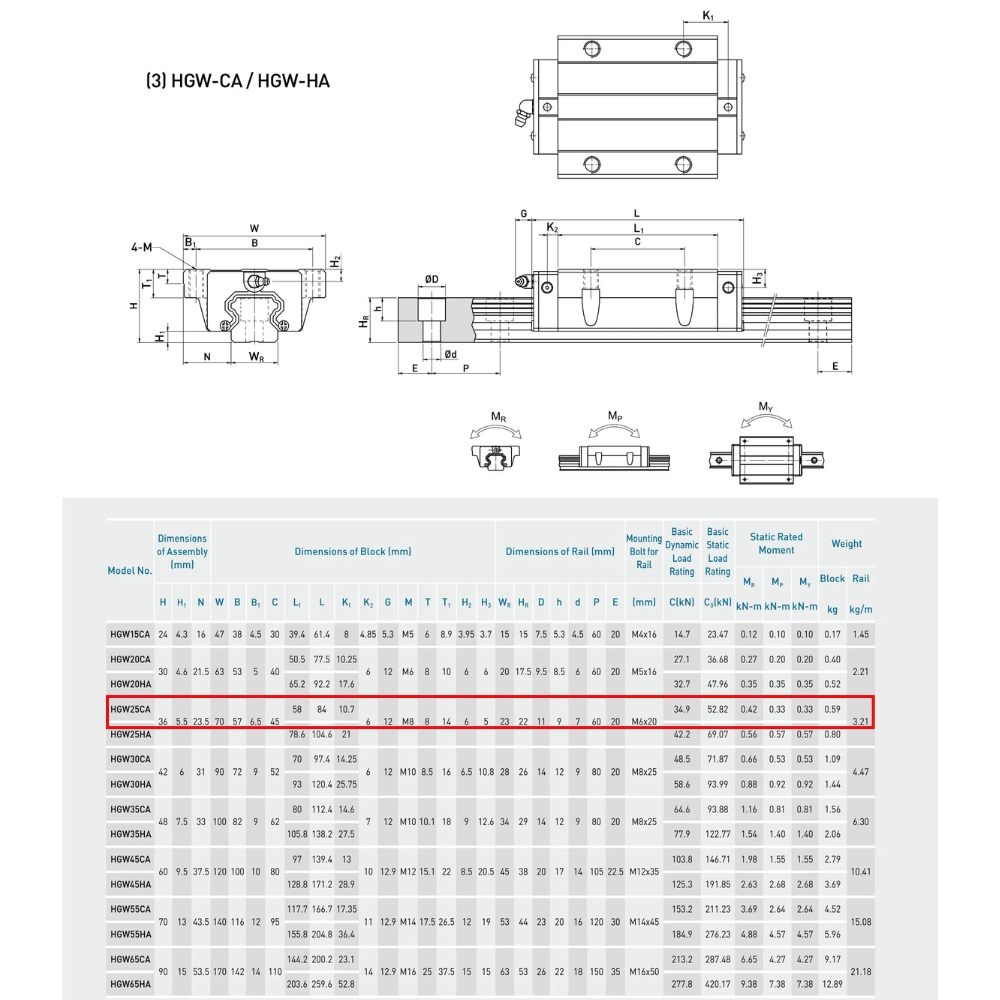 Thông số kỹ thuật con trượt dẫn hướng HIWIN HGW25CA