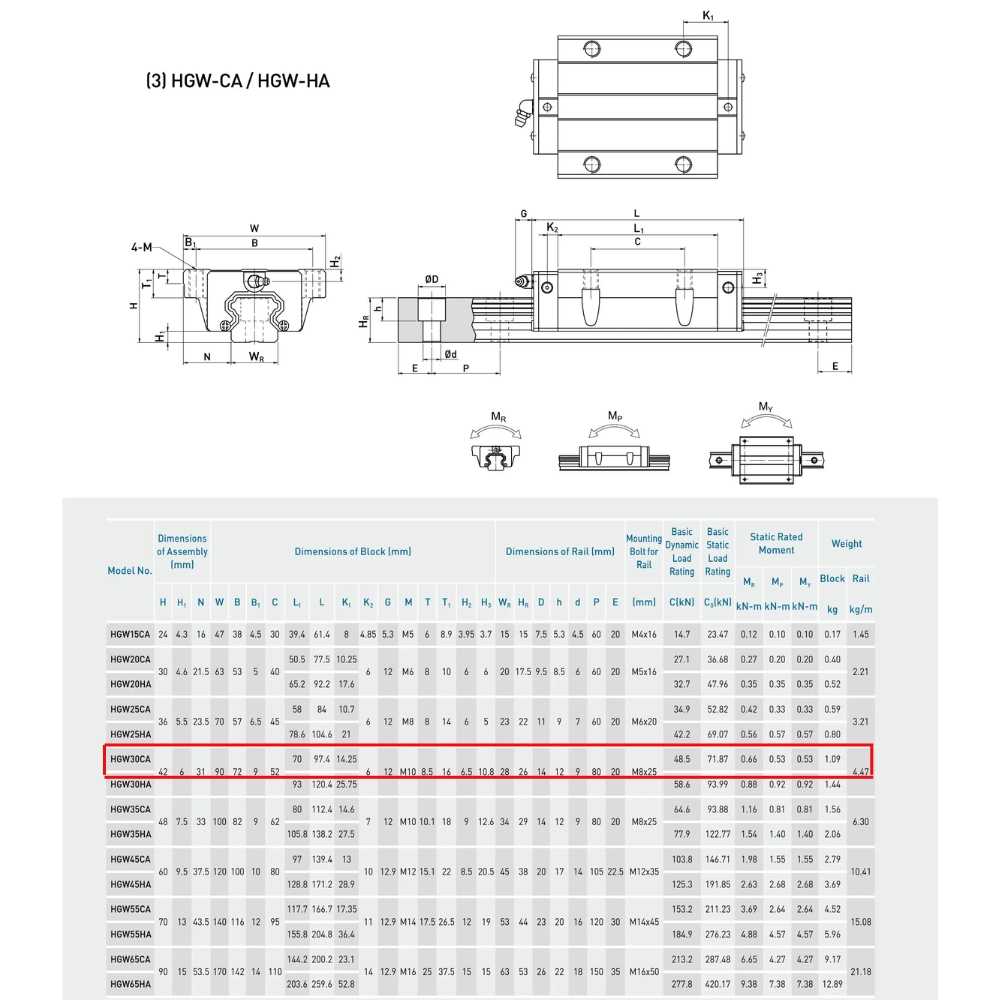 Thông số kỹ thuật con trượt dẫn hướng HIWIN HGW30CA