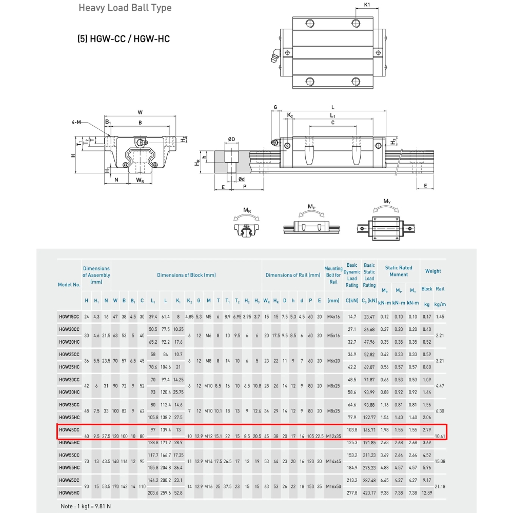 Thông số kỹ thuật con trượt dẫn hướng HIWIN HGW45CC
