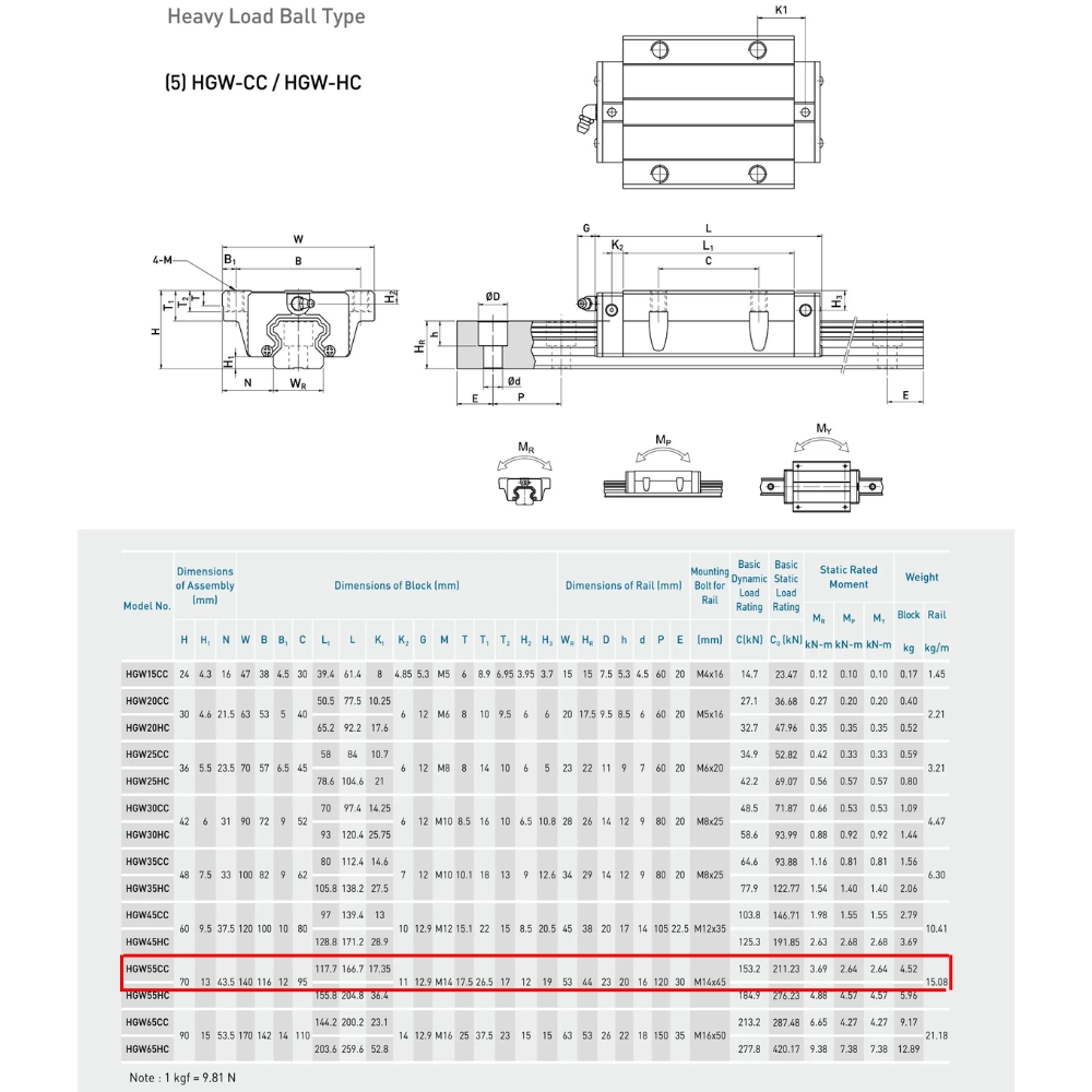 Thông số kỹ thuật con trượt dẫn hướng HIWIN HGW55CC