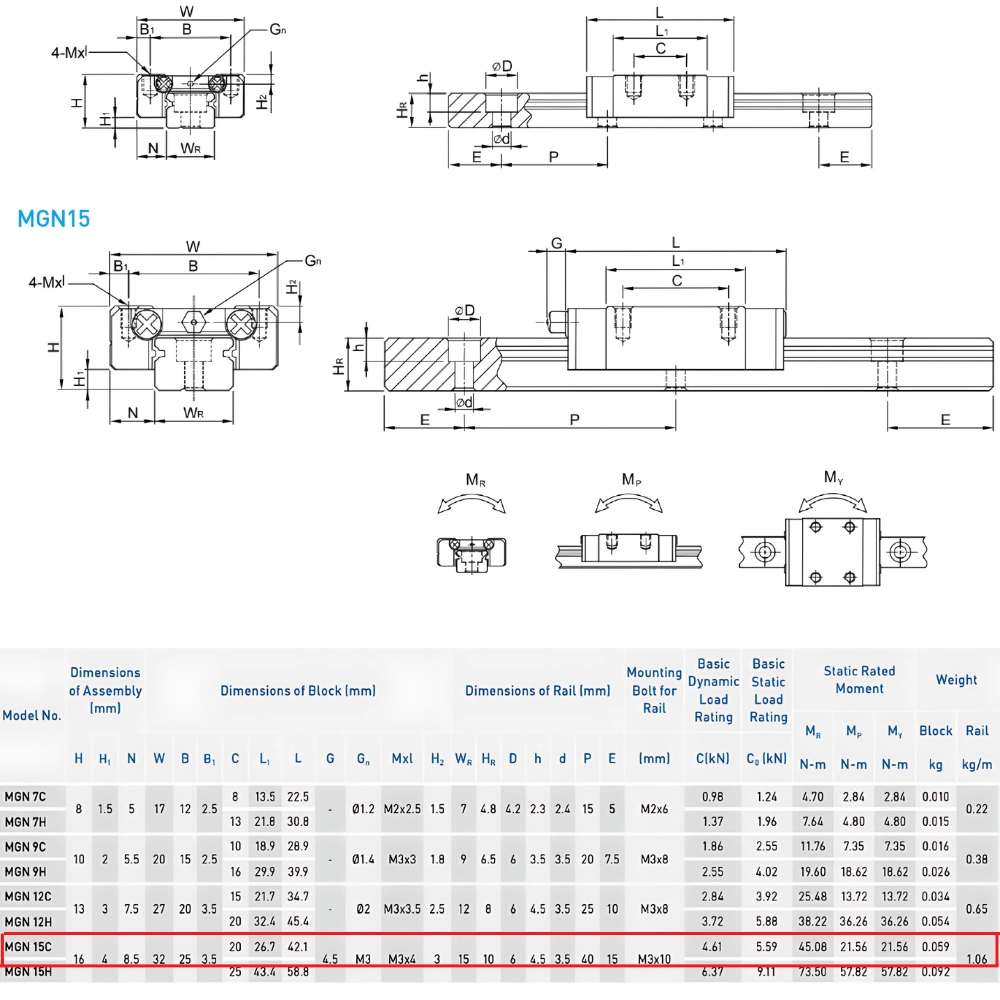 Thông số kỹ thuật con trượt dẫn hướng HIWIN MGN15C