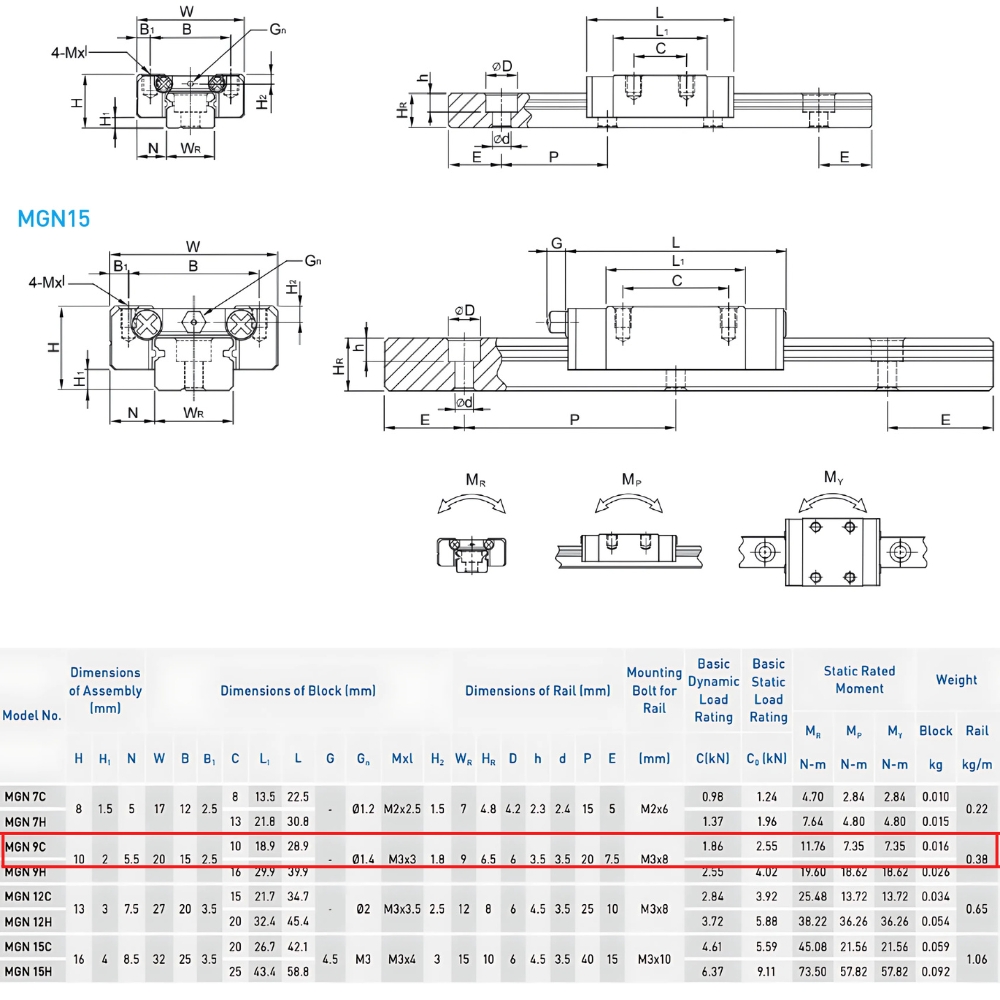 Thông số kỹ thuật con trượt dẫn hướng HIWIN MGN9C