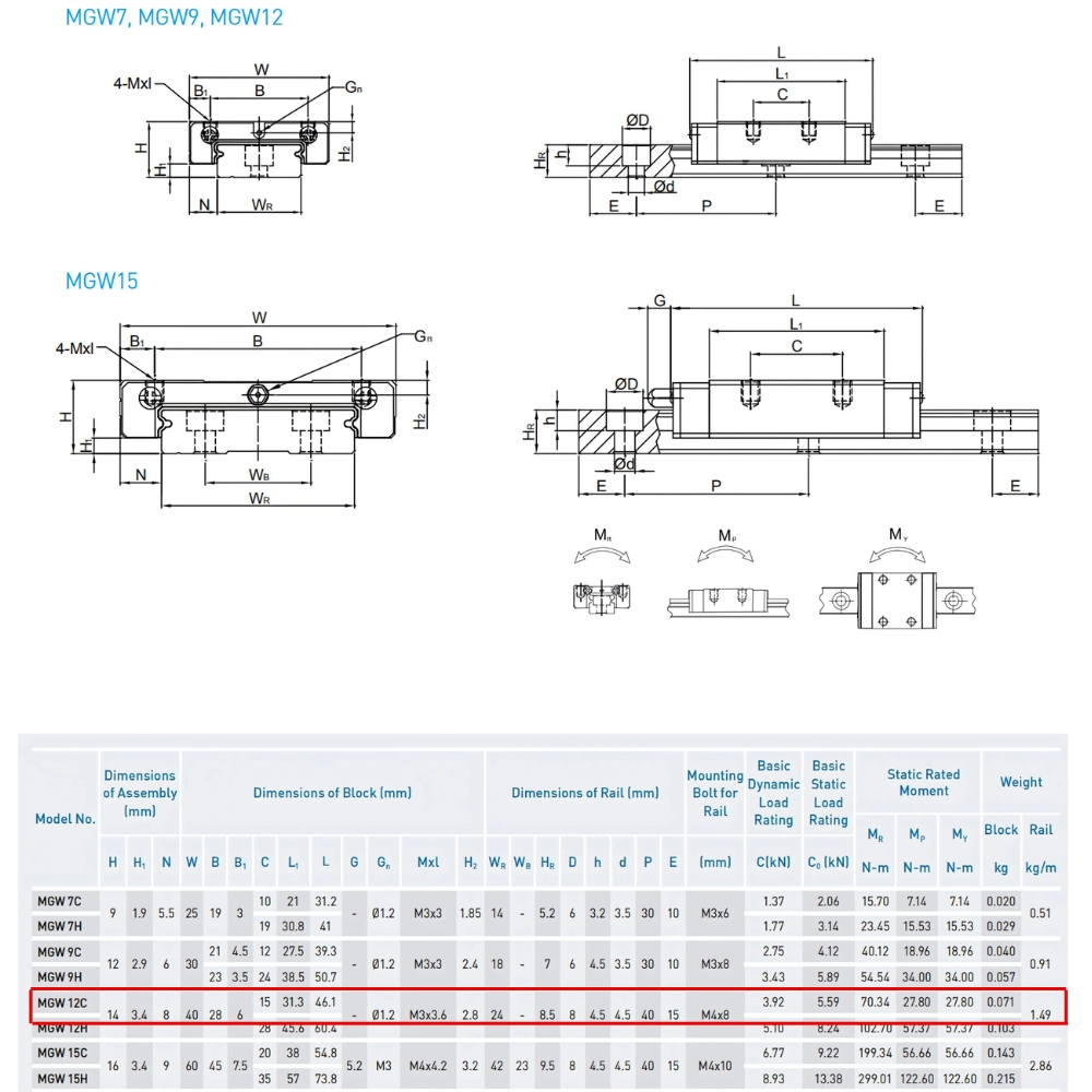 Thông số kỹ thuật con trượt dẫn hướng HIWIN MGW12C