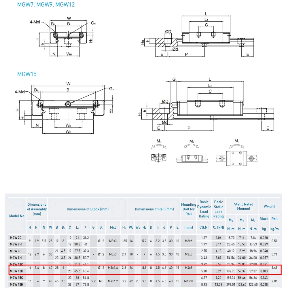 Thông số kỹ thuật con trượt dẫn hướng HIWIN MGW12H