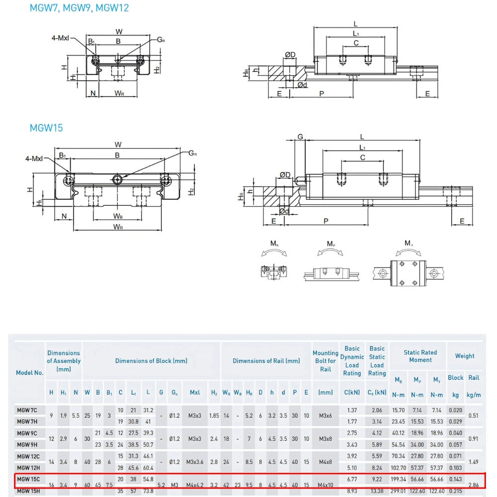 Thông số kỹ thuật con trượt dẫn hướng HIWIN MGW15C