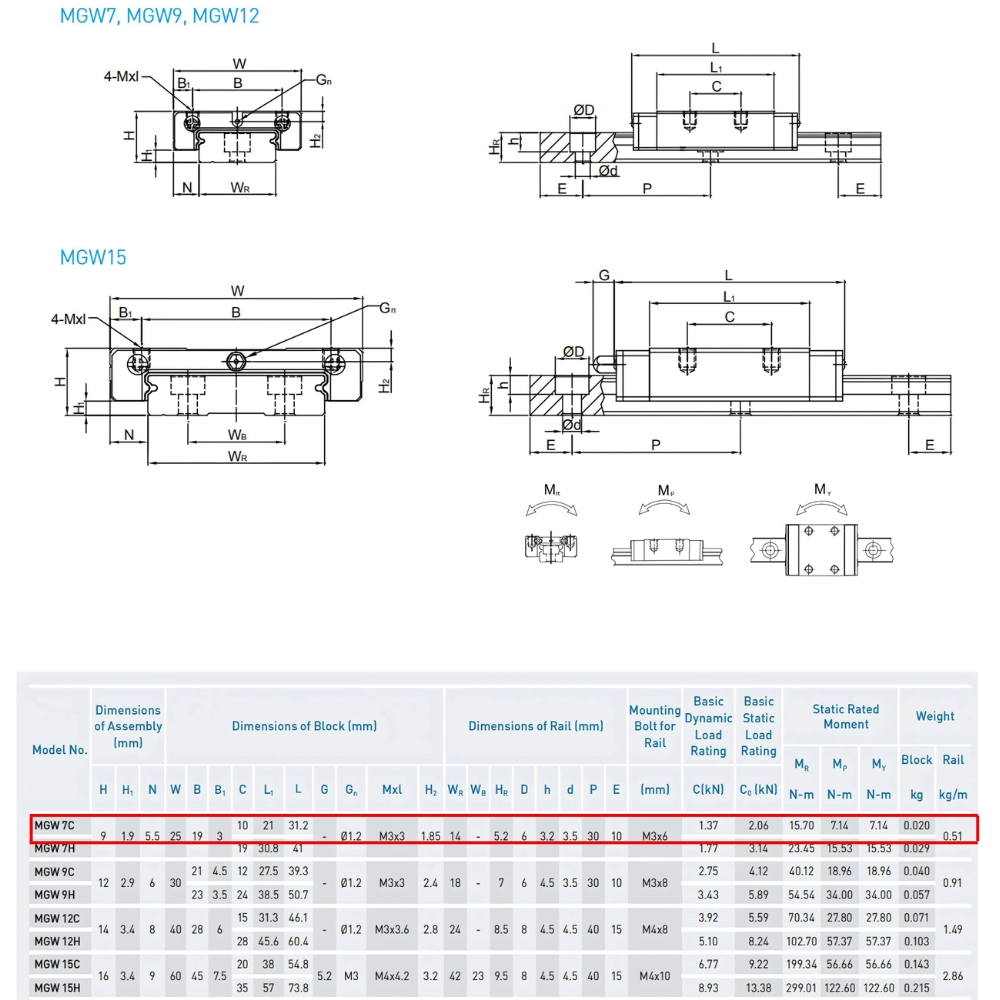 Thông số kỹ thuật con trượt dẫn hướng HIWIN MGW7C