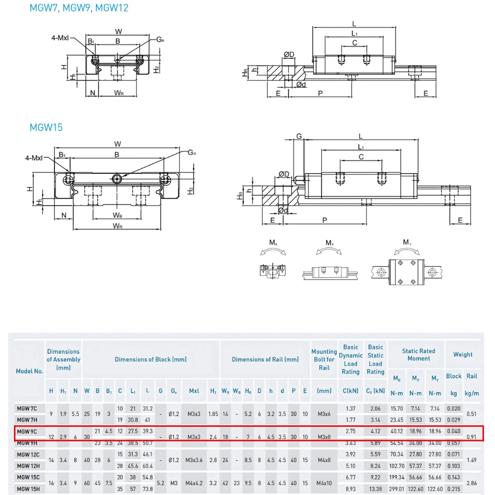 Thông số kỹ thuật con trượt dẫn hướng HIWIN MGW9C