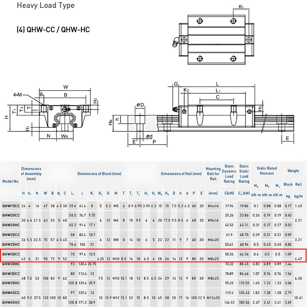 Thông số kỹ thuật con trượt dẫn hướng HIWIN QHW30CC
