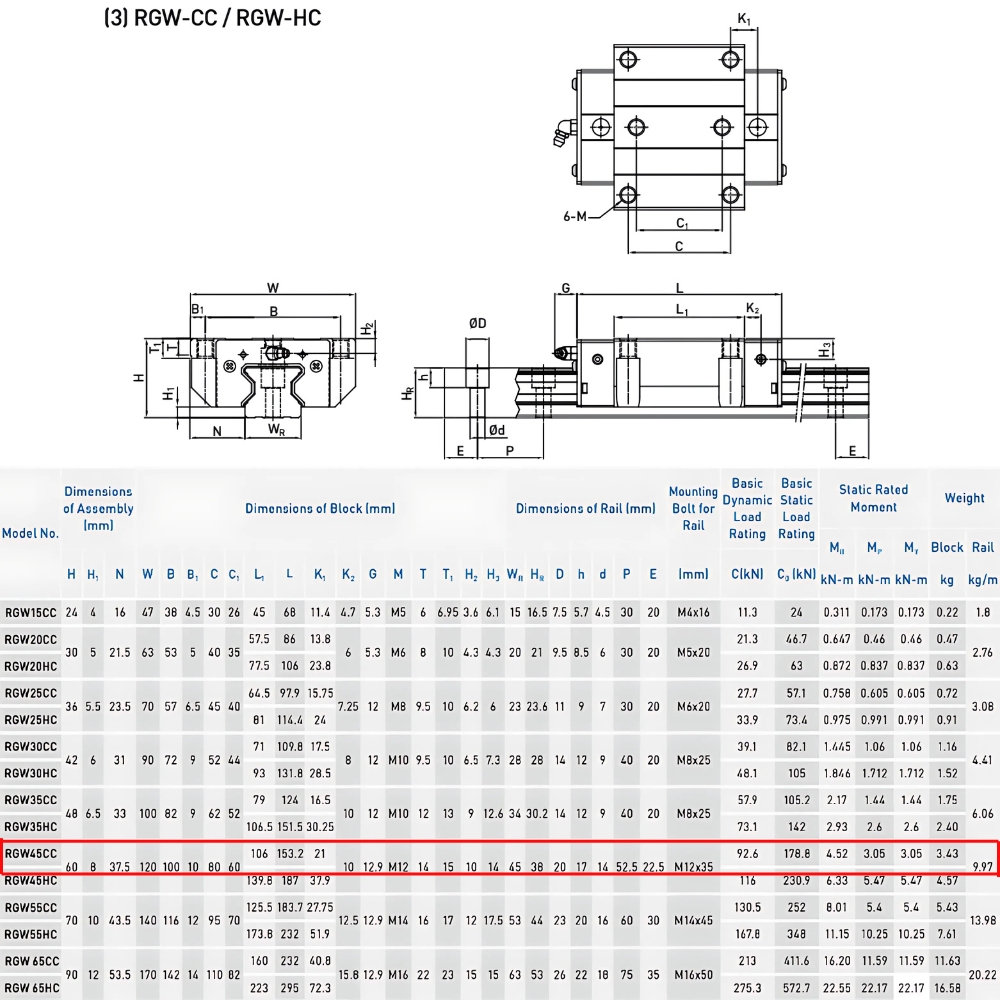 Thông số kỹ thuật con trượt dẫn hướng HIWIN RGW45CC