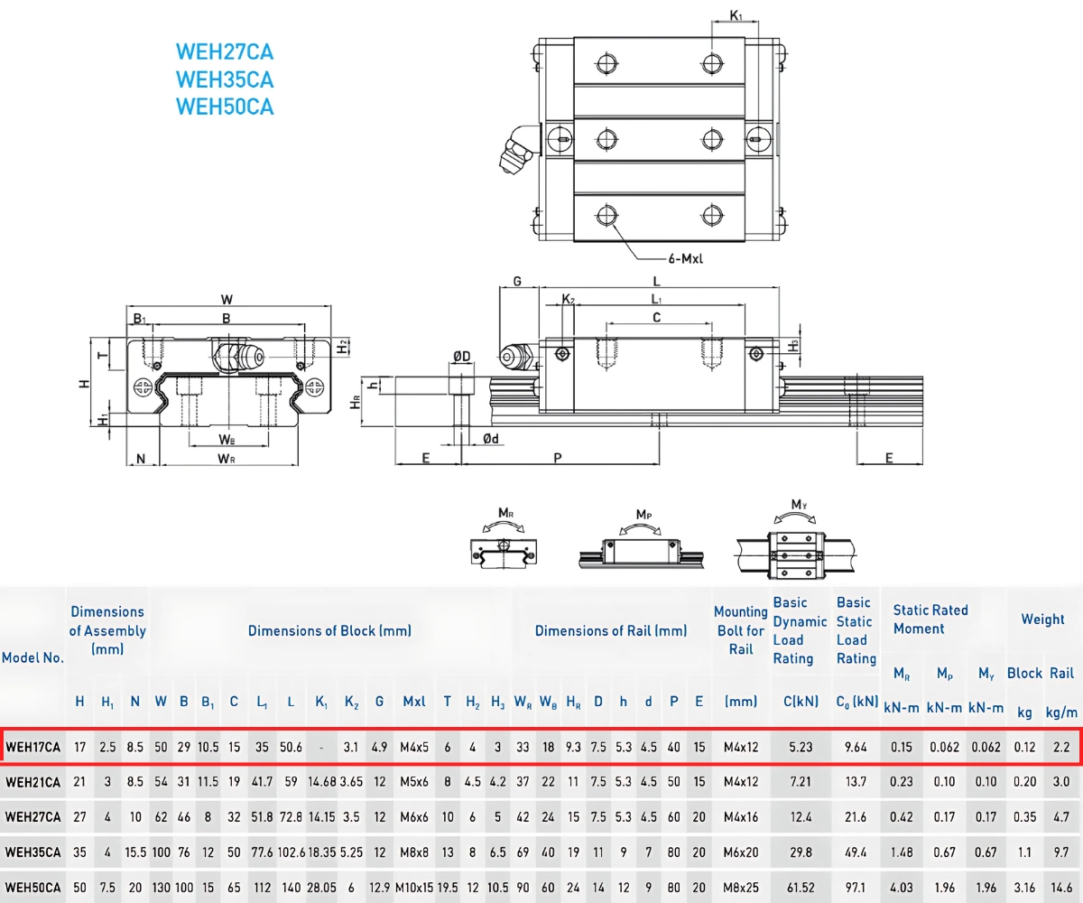 Thông số kỹ thuật con trượt dẫn hướng HIWIN WEH17CA