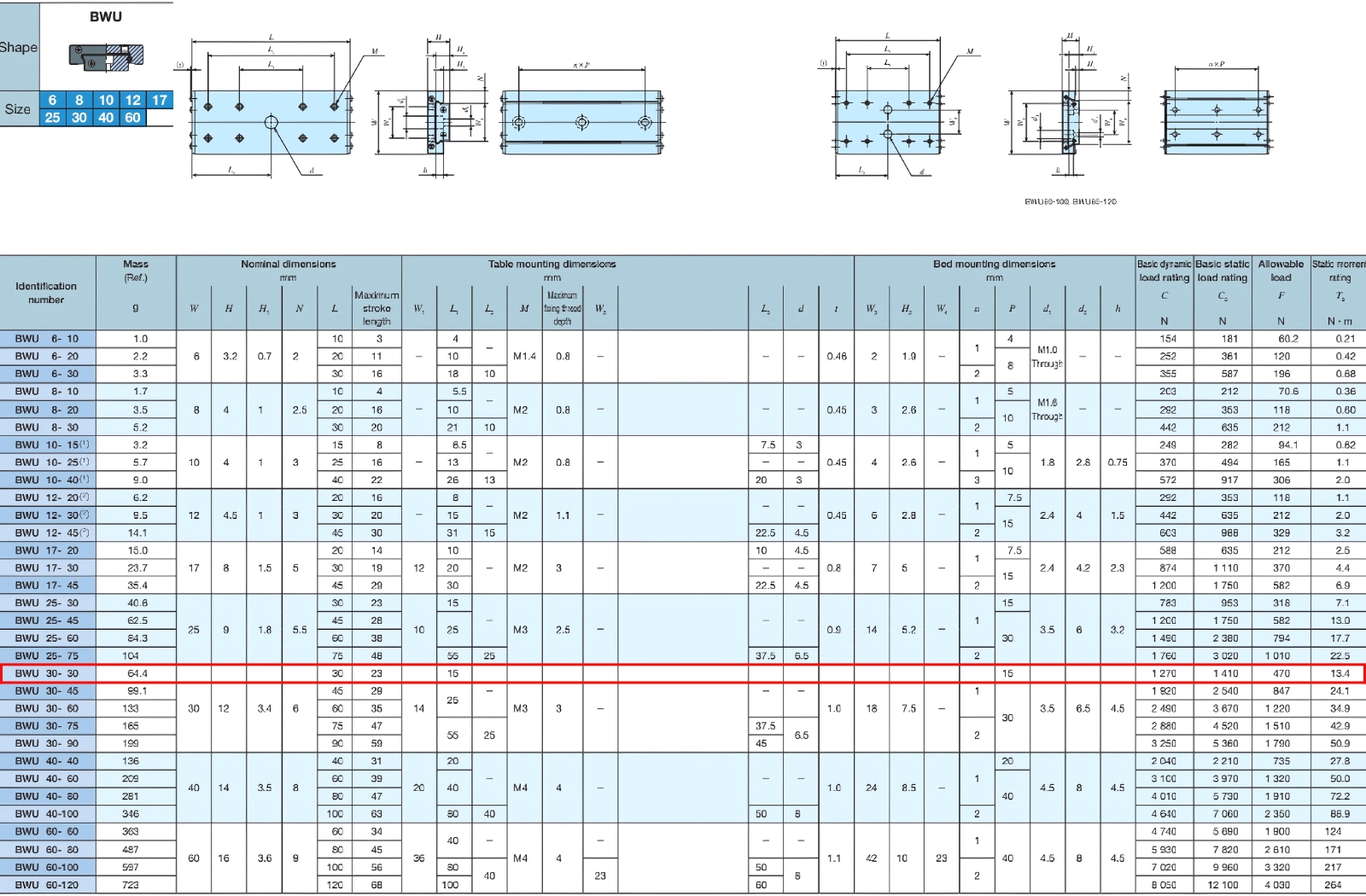 Thông số kỹ thuật con trượt dẫn hướng IKO BWU30-30