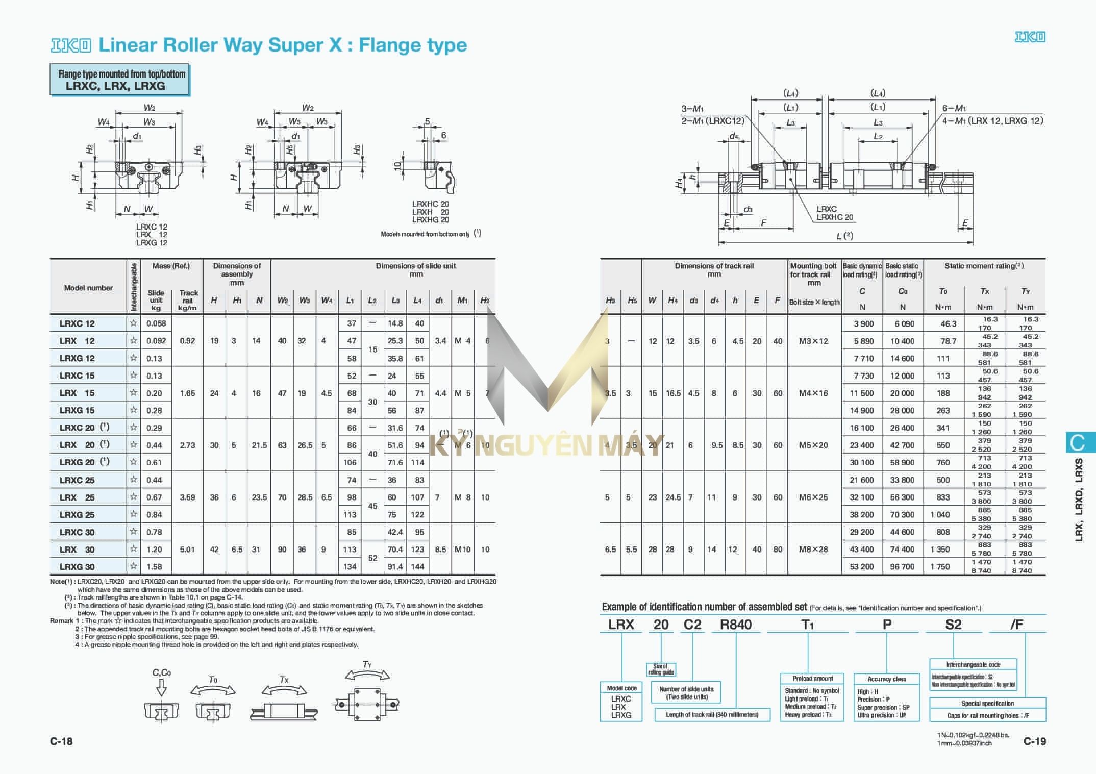 Con trượt IKO LRXC/LRX/LRXG