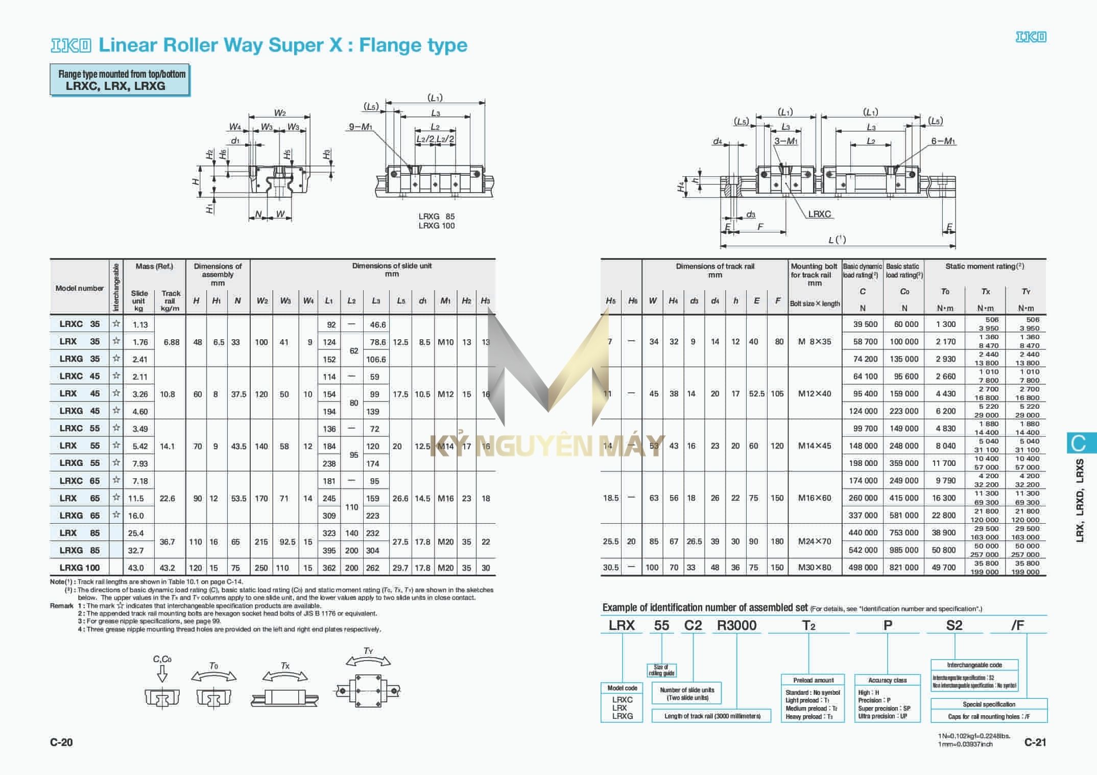Con trượt IKO LRXC/LRX/LRXG
