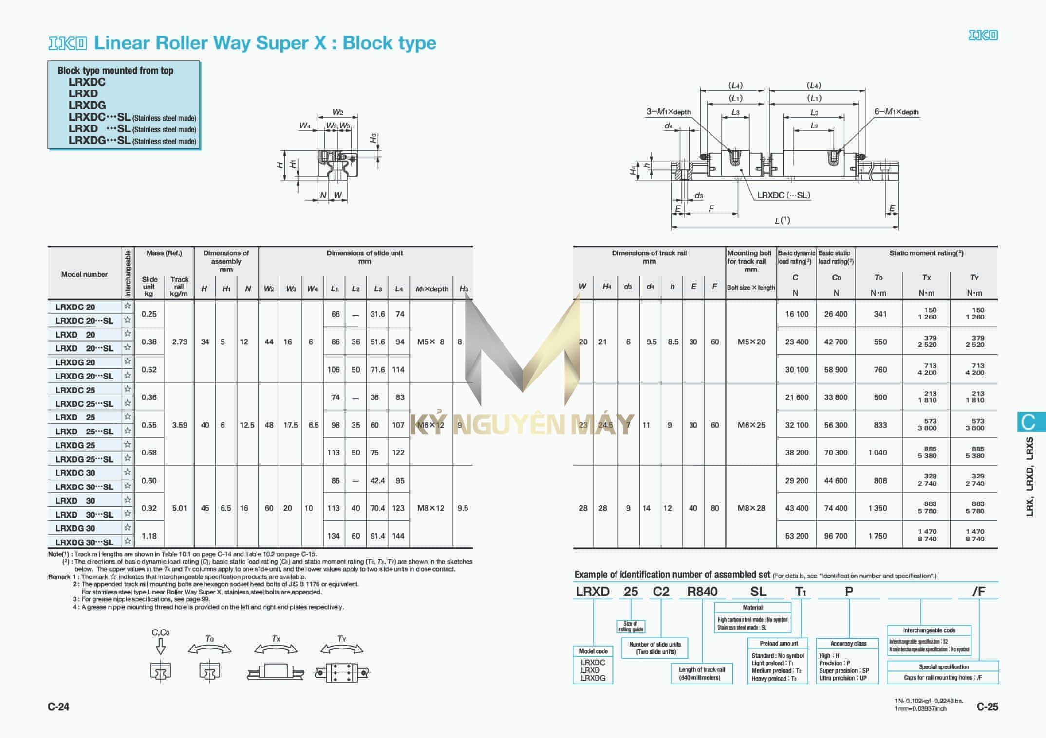 Con trượt IKO LRXDC/LRXD/LRXDG