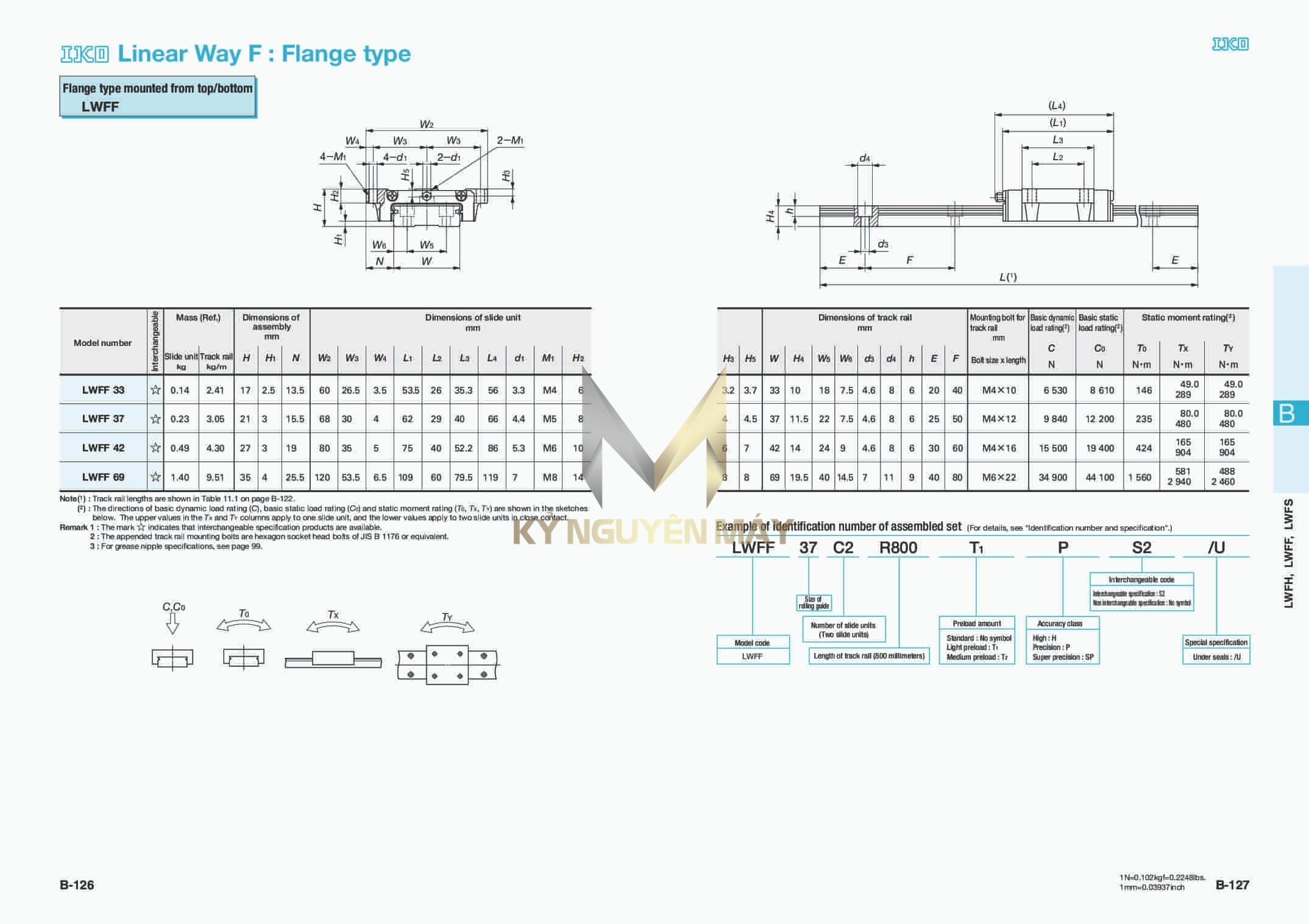Con trượt IKO LWFF