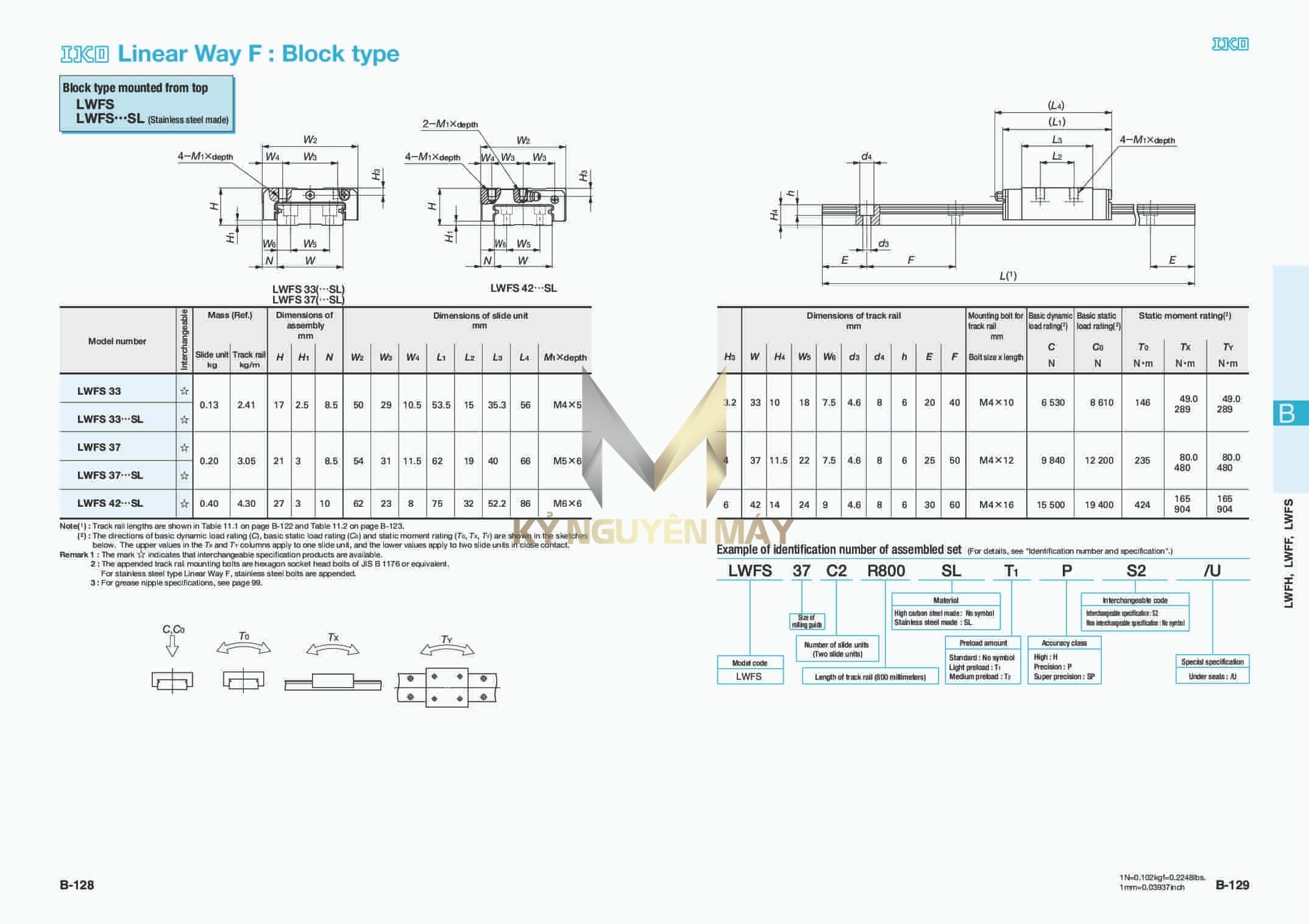 Con trượt IKO LWFS/LWFS-SL