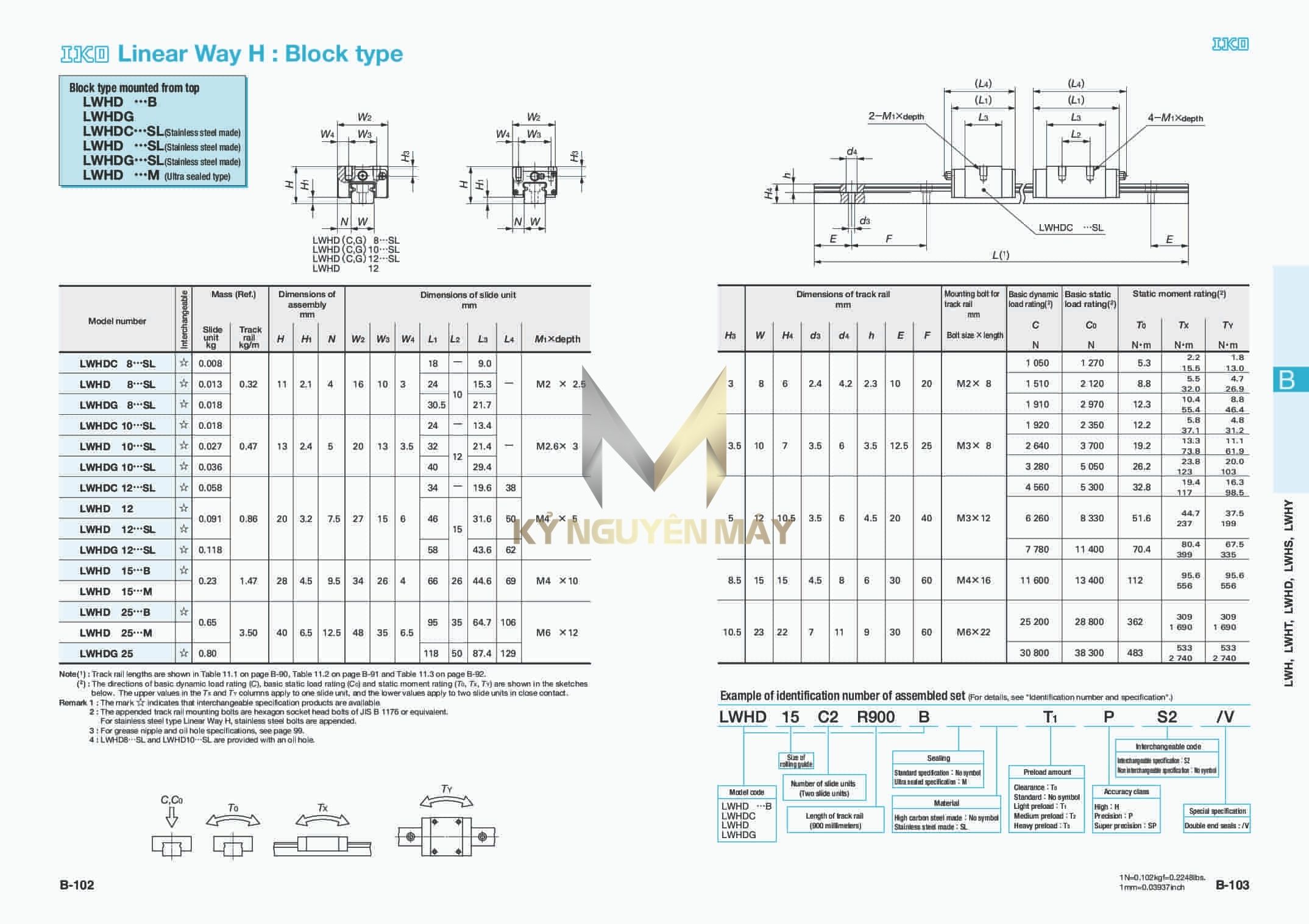 Thông số Kỹ thuật con trượt IKO LWHDC | LWHD-B/LWHDG/LWHDC-SL/LWHD-SL/LWHDG-SL/LWHD-M