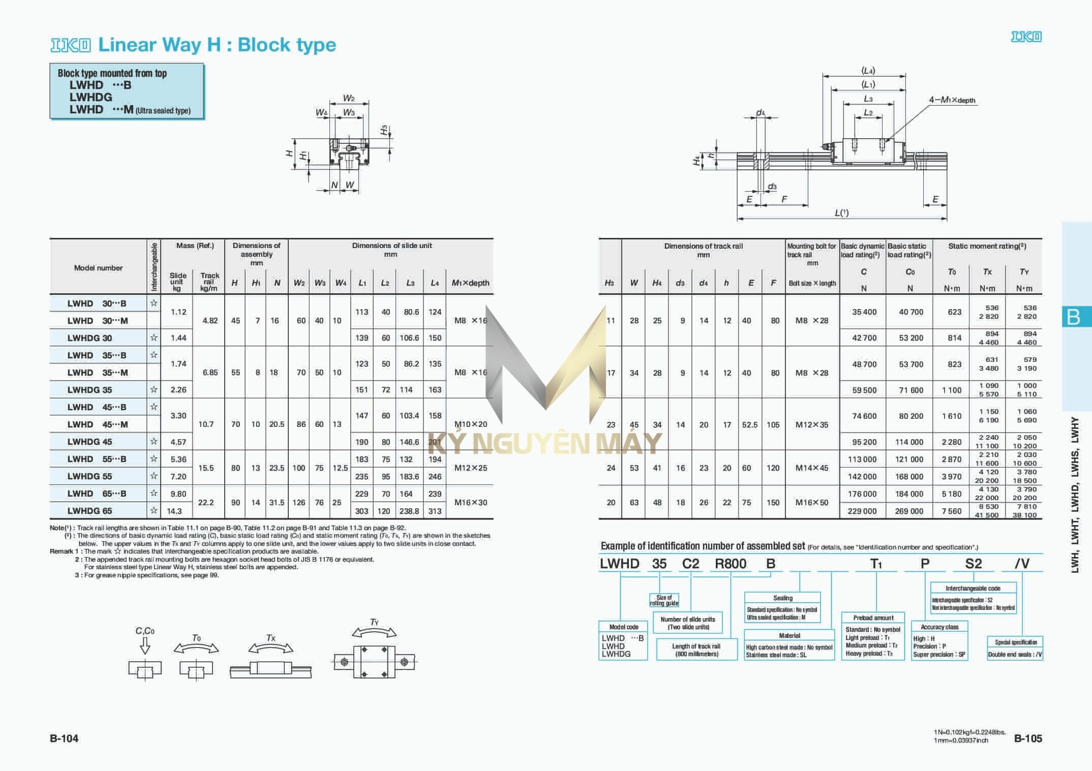 Thông số Kỹ thuật con trượt IKO LWHDC | LWHD-B/LWHDG/LWHDC-SL/LWHD-SL/LWHDG-SL/LWHD-M