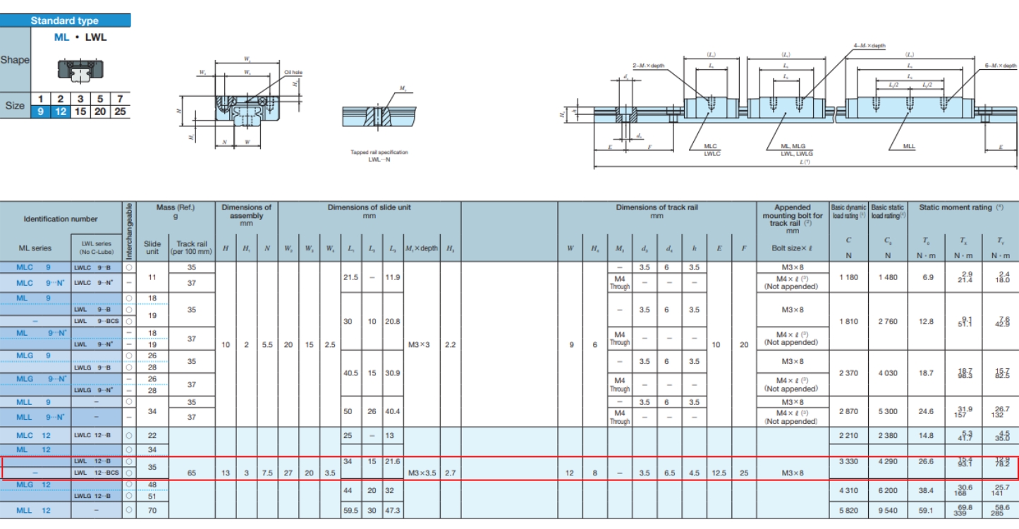 Thông số kỹ thuật bạc trượt dẫn hướng IKO LWL12B