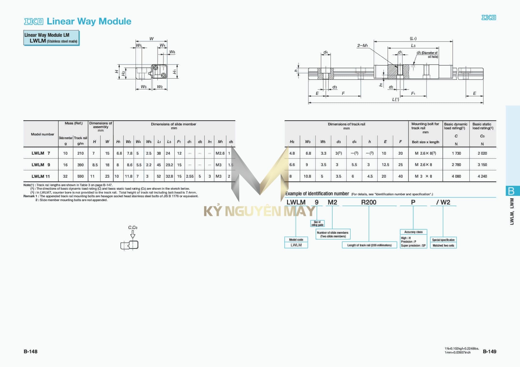 Con trượt IKO LWLM