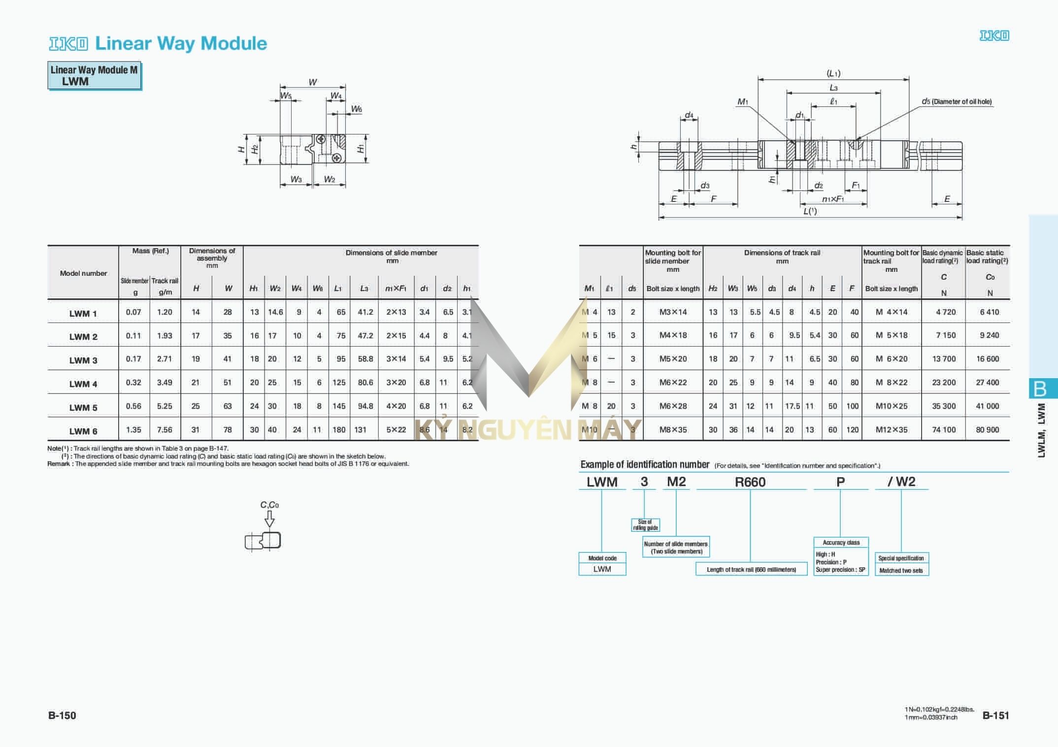 Con trượt IKO LWM