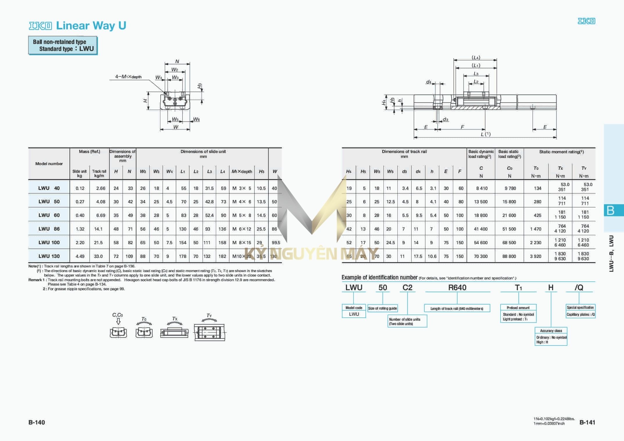 Con trượt IKO LWU