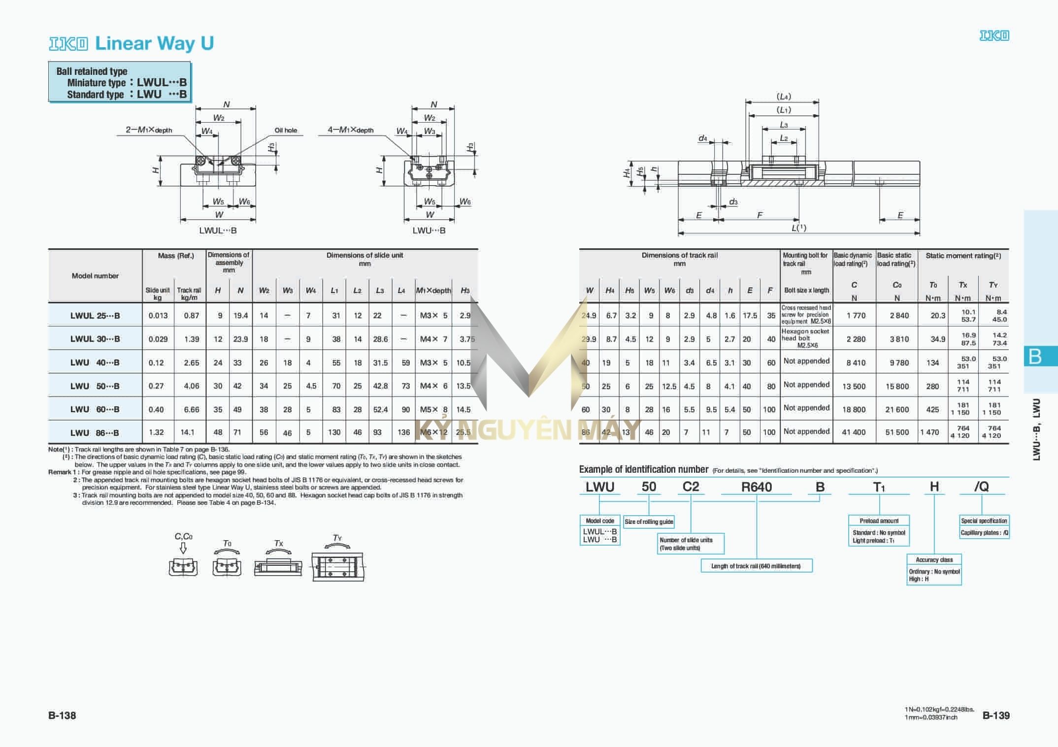 Con trượt IKO LWUL-B/LWU-B