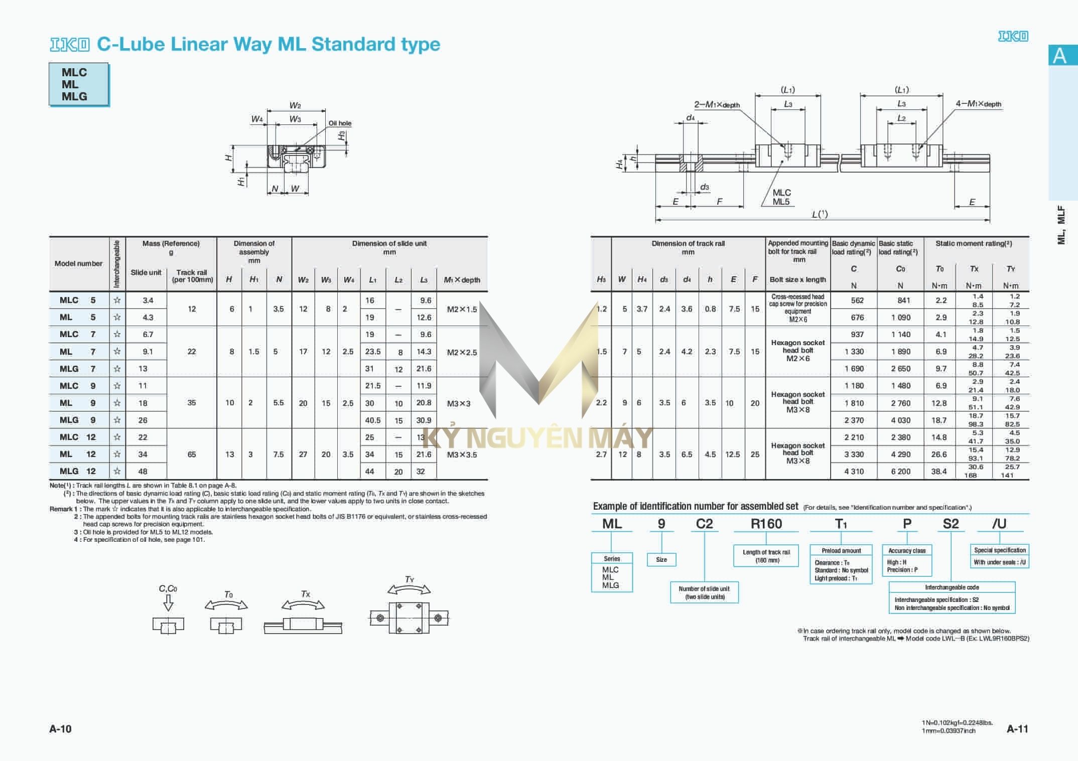 Thông số kỹ thuật của con trượt IKO MLC/ML/MLG | ML5, ML7, ML9, ML12, ML15, ML20, ML25