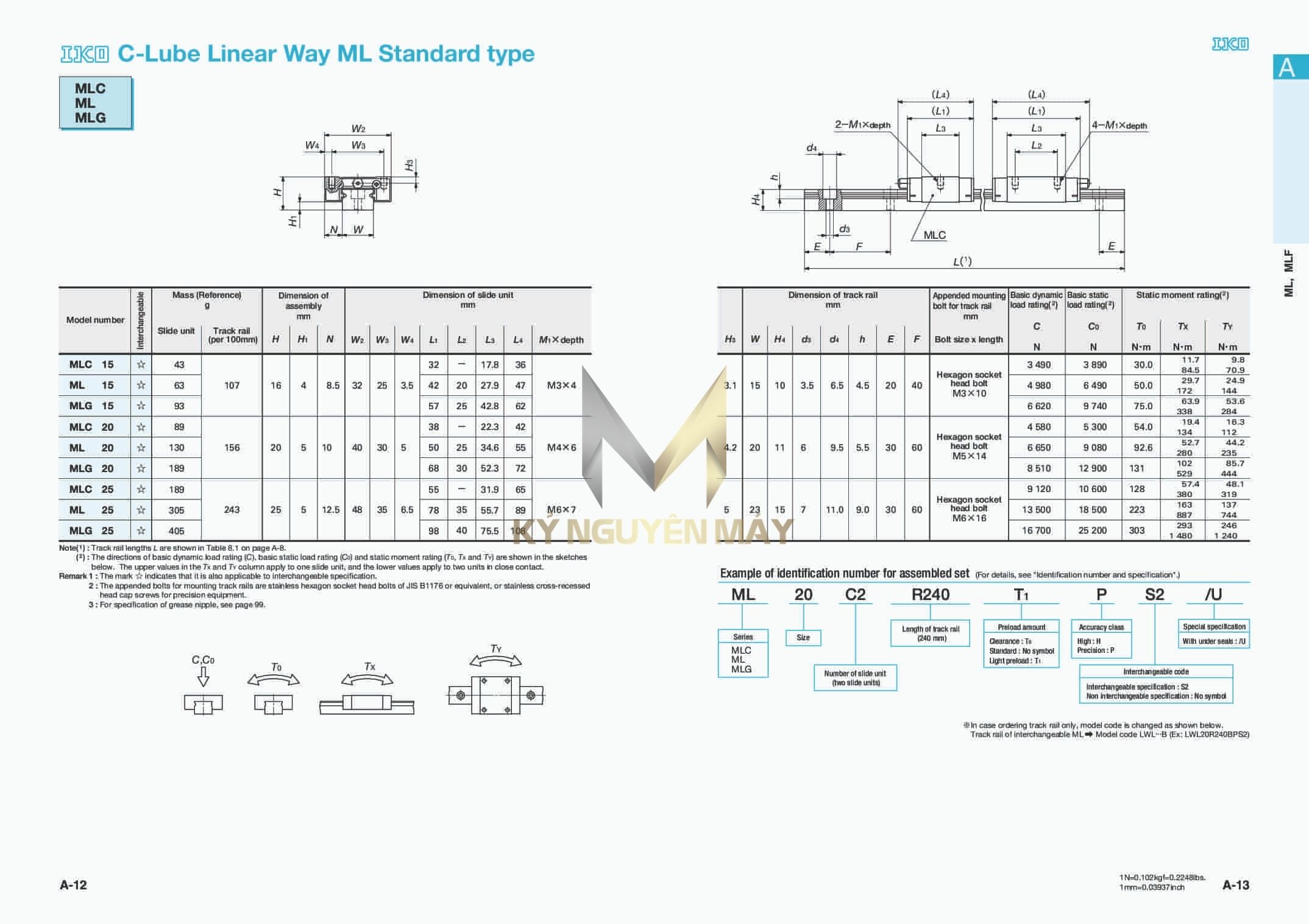 Thông số kỹ thuật của con trượt IKO MLC/ML/MLG | ML5, ML7, ML9, ML12, ML15, ML20, ML25