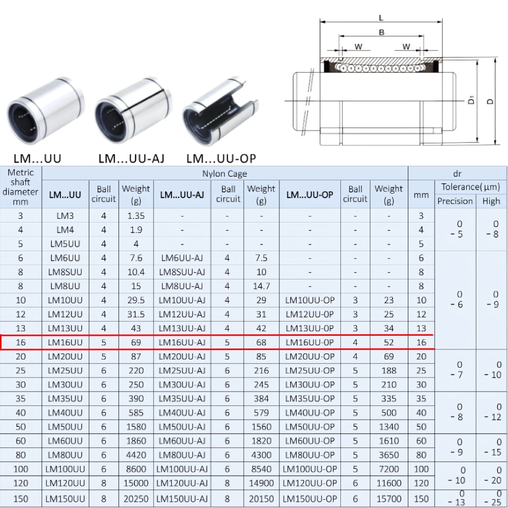 Thông số kỹ thuật bạc đạn trượt LM16UU