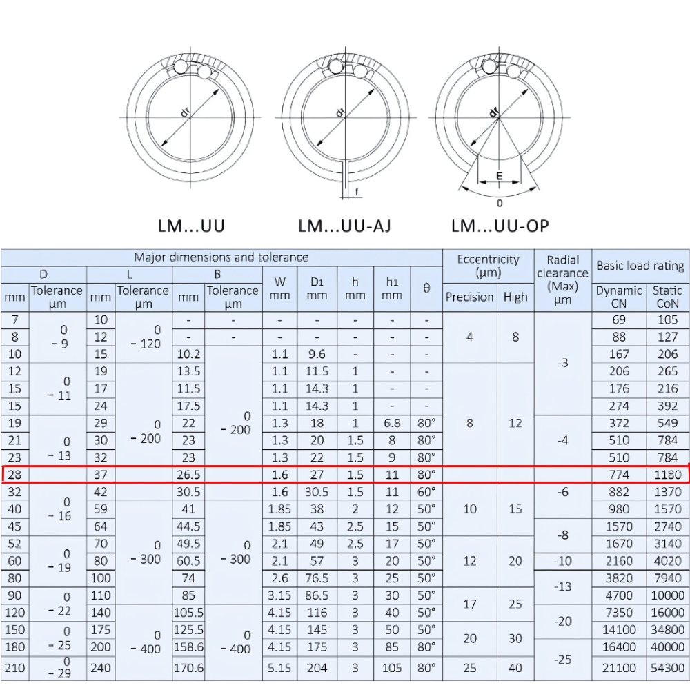 Thông số kỹ thuật bạc đạn trượt LM16UU