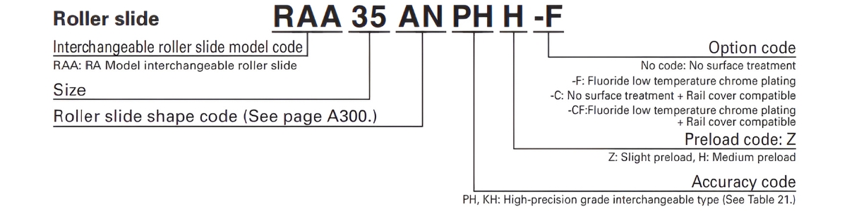 Ý nghĩa ký tự con trượt dẫn hướng RAA25ANK6Z