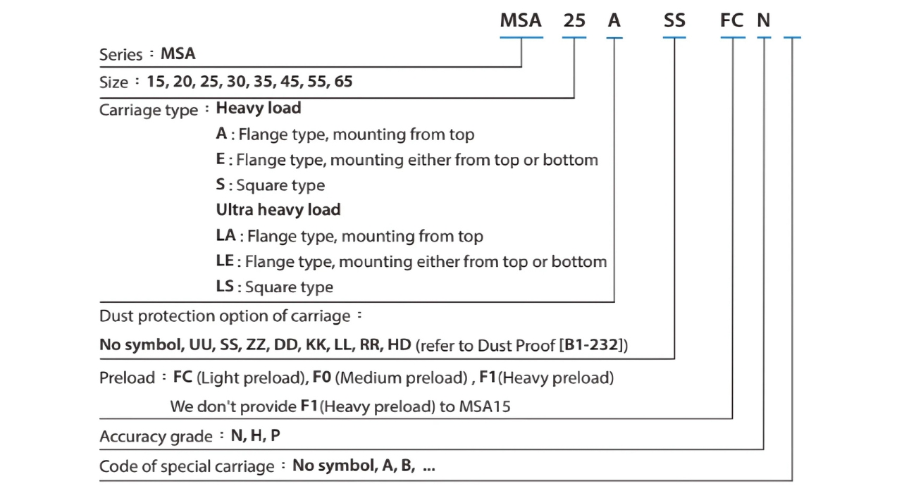 Ý nghĩa ký tự ổ bạc trượt MSA15ESSSFCN