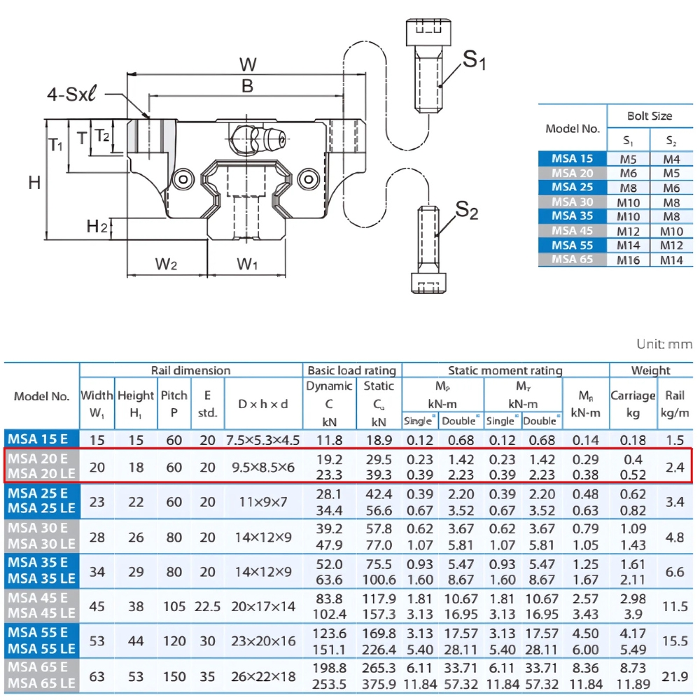 Thông số kỹ thuật bạc trượt PMI MSA20ESSFCN
