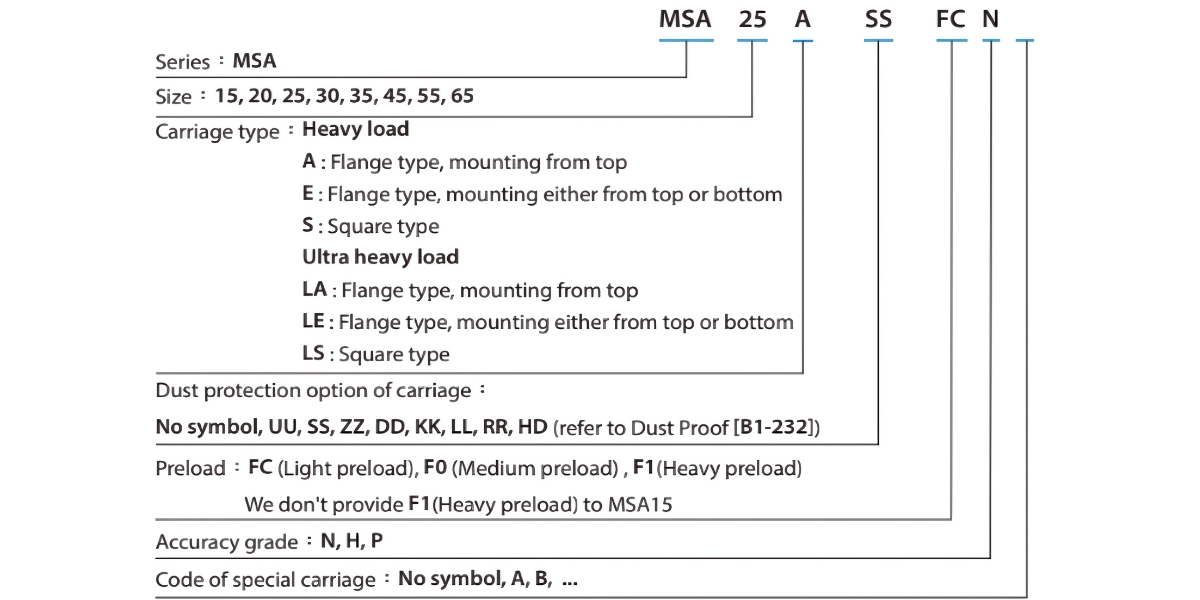 Ý nghĩa ký tự con trượt bi MSA35LS
