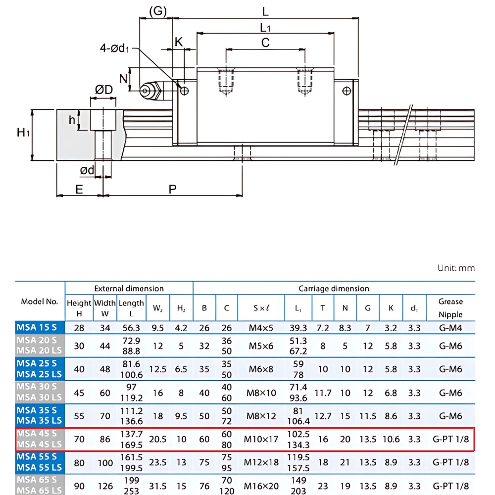 Thông số kỹ thuật con trượt dẫn hướng PMI MSA45SSSFC
