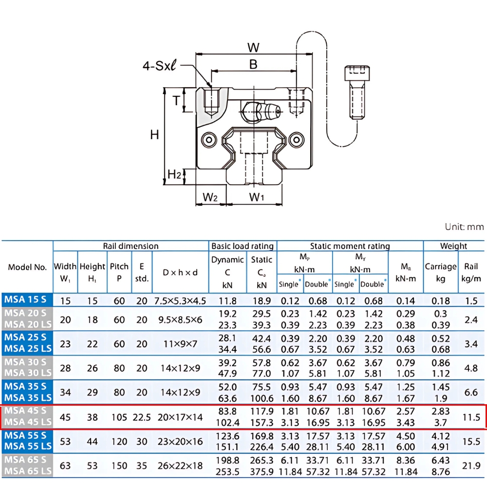 Thông số kỹ thuật con trượt dẫn hướng PMI MSA45SSSFC