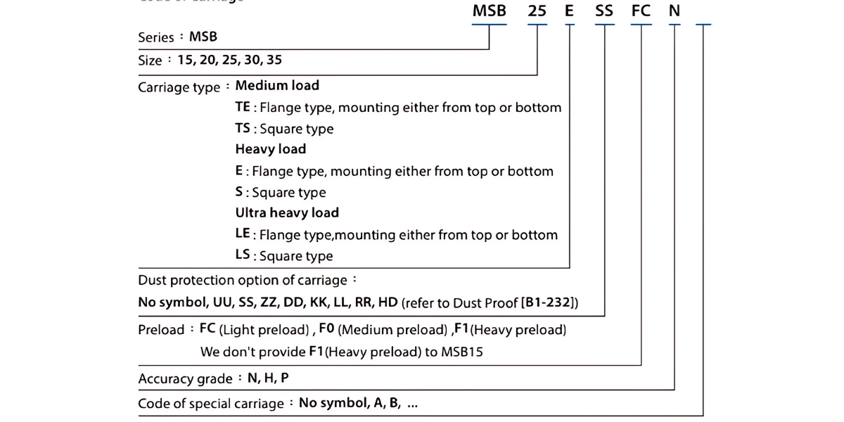 Ý nghĩa ký tự block trượt PMI MSB20SSSFC