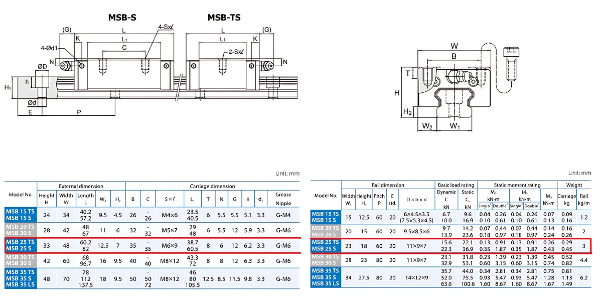 Thông số kỹ thuật block trượt MSB25SSSFCN